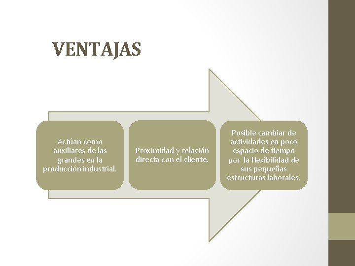 VENTAJAS Actúan como auxiliares de las grandes en la producción industrial. Proximidad y relación