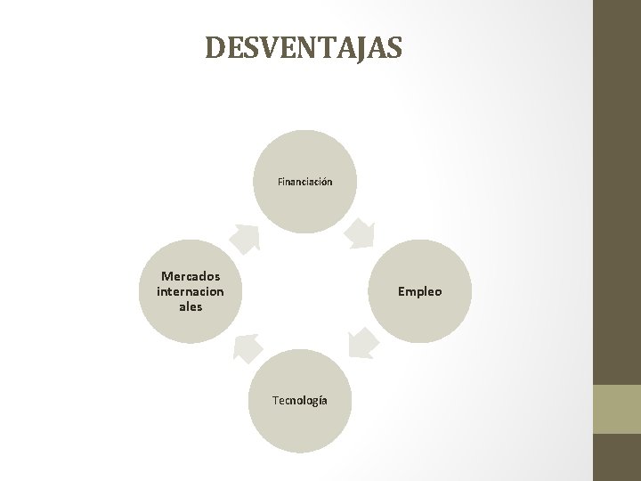 DESVENTAJAS Financiación Mercados internacion ales Empleo Tecnología 