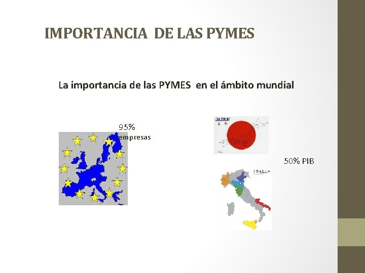 IMPORTANCIA DE LAS PYMES La importancia de las PYMES en el ámbito mundial 95%