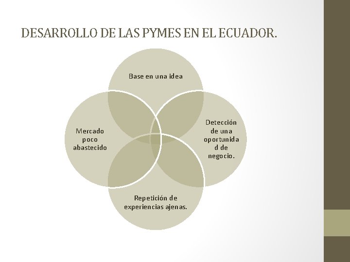 DESARROLLO DE LAS PYMES EN EL ECUADOR. Base en una idea Detección de una