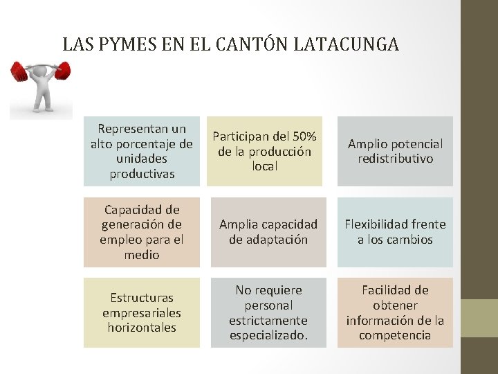 LAS PYMES EN EL CANTÓN LATACUNGA Representan un alto porcentaje de unidades productivas Participan