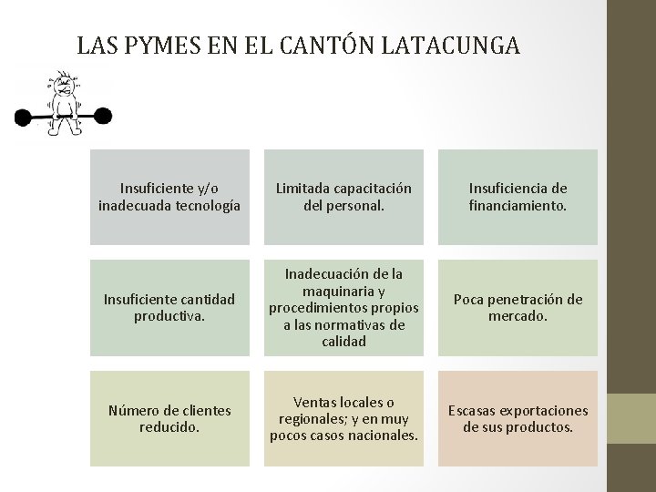 LAS PYMES EN EL CANTÓN LATACUNGA Insuficiente y/o inadecuada tecnología Limitada capacitación del personal.