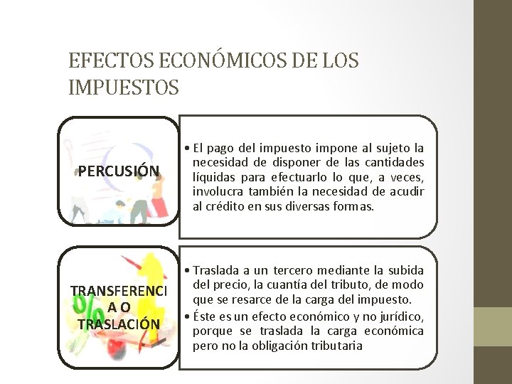 EFECTOS ECONÓMICOS DE LOS IMPUESTOS PERCUSIÓN • El pago del impuesto impone al sujeto