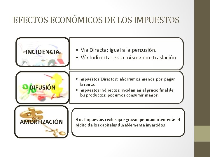 EFECTOS ECONÓMICOS DE LOS IMPUESTOS INCIDENCIA • Vía Directa: igual a la percusión. •