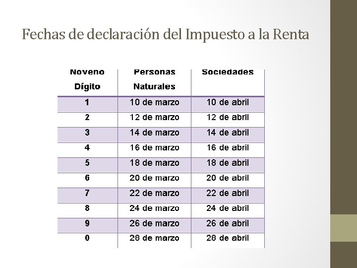 Fechas de declaración del Impuesto a la Renta 