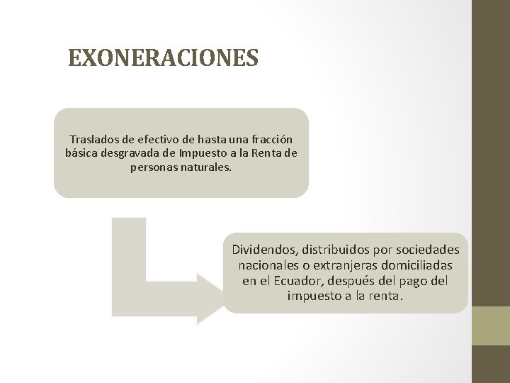 EXONERACIONES Traslados de efectivo de hasta una fracción básica desgravada de Impuesto a la