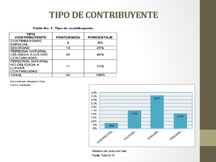 TIPO DE CONTRIBUYENTE 