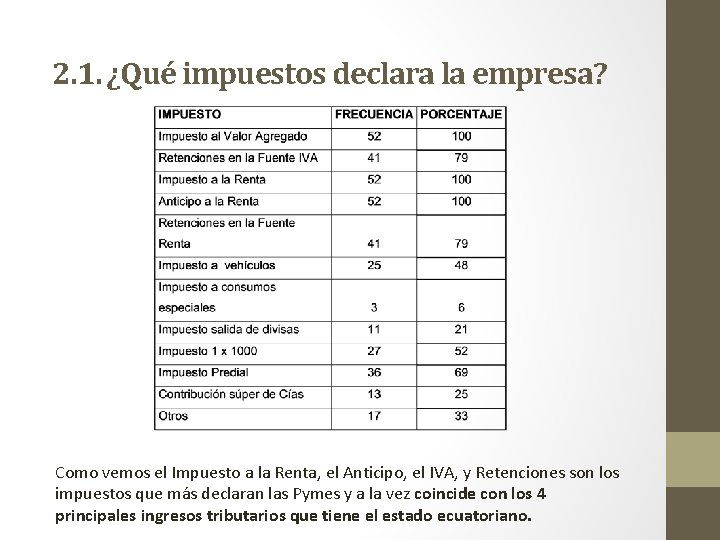 2. 1. ¿Qué impuestos declara la empresa? Como vemos el Impuesto a la Renta,