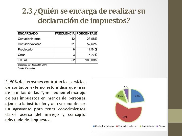  2. 3 ¿Quién se encarga de realizar su declaración de impuestos? El 60%