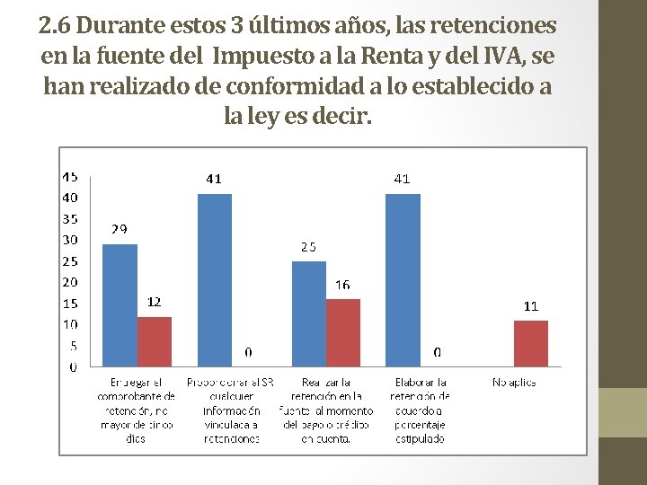 2. 6 Durante estos 3 últimos años, las retenciones en la fuente del Impuesto