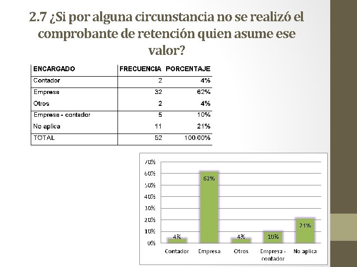 2. 7 ¿Si por alguna circunstancia no se realizó el comprobante de retención quien