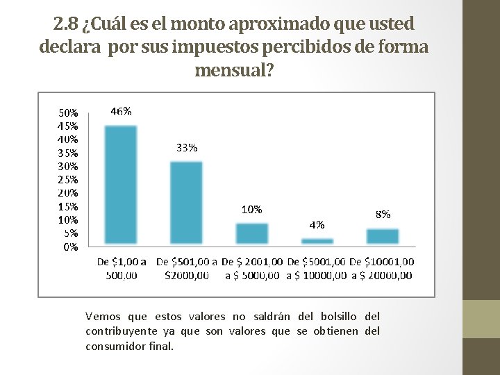 2. 8 ¿Cuál es el monto aproximado que usted declara por sus impuestos percibidos