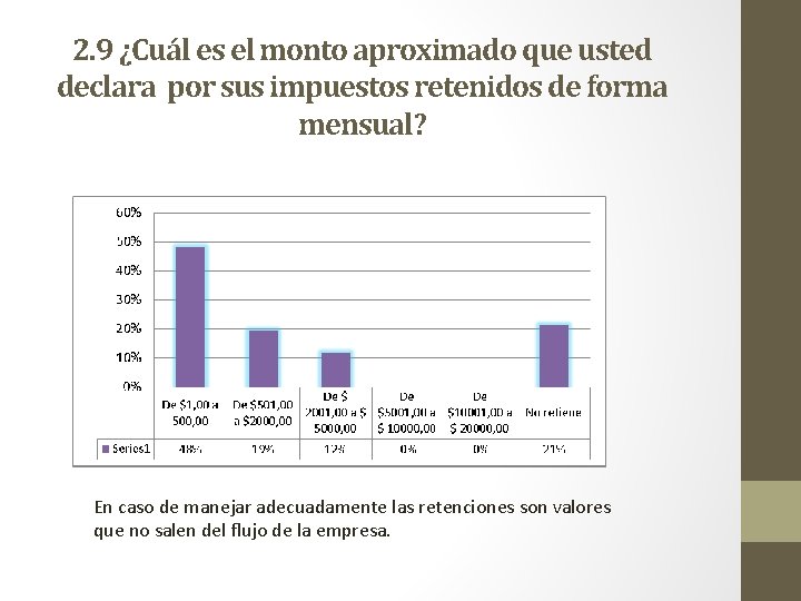 2. 9 ¿Cuál es el monto aproximado que usted declara por sus impuestos retenidos