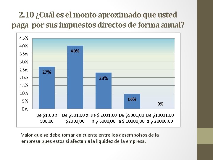 2. 10 ¿Cuál es el monto aproximado que usted paga por sus impuestos directos