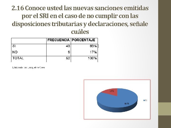 2. 16 Conoce usted las nuevas sanciones emitidas por el SRI en el caso
