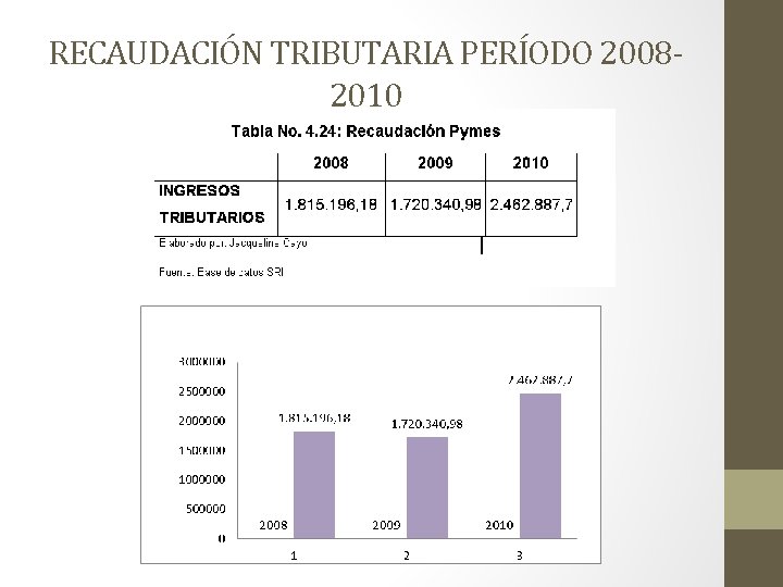 RECAUDACIÓN TRIBUTARIA PERÍODO 20082010 