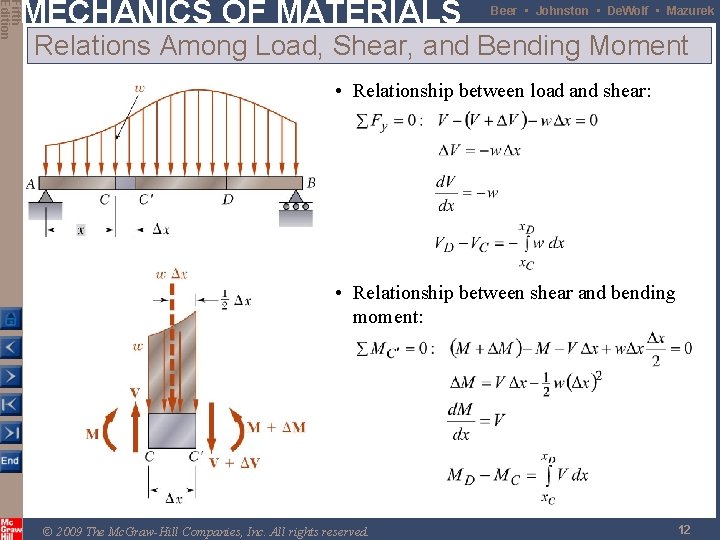 Fifth Edition MECHANICS OF MATERIALS Beer • Johnston • De. Wolf • Mazurek Relations