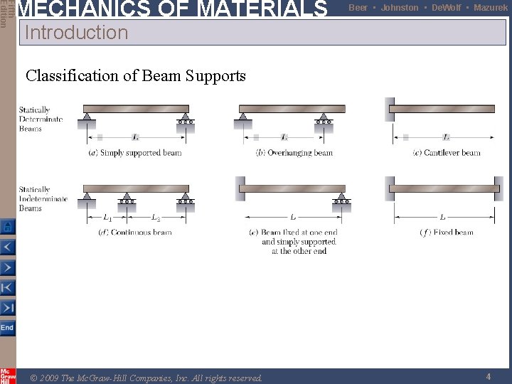 Fifth Edition MECHANICS OF MATERIALS Beer • Johnston • De. Wolf • Mazurek Introduction