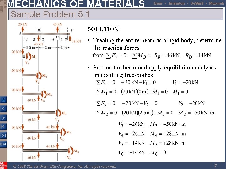 Fifth Edition MECHANICS OF MATERIALS Beer • Johnston • De. Wolf • Mazurek Sample