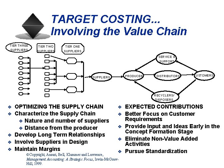 TARGET COSTING. . . Involving the Value Chain TIER THREE SUPPLIERS TIER TWO SUPPLIERS