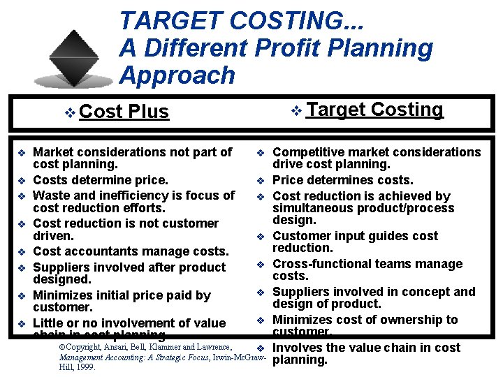 TARGET COSTING. . . A Different Profit Planning Approach v Cost v v v