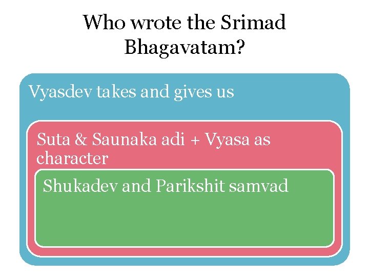 Who wrote the Srimad Bhagavatam? Vyasdev takes and gives us Suta & Saunaka adi