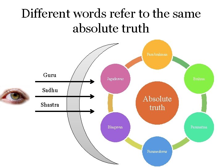 Different words refer to the same absolute truth Para brahman Guru Jagadesvar Brahma Sadhu