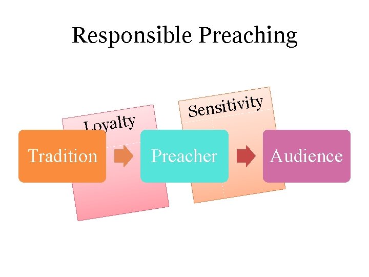 Responsible Preaching y t l a y o L Tradition y t i v