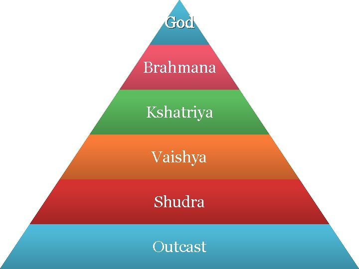 God Brahmana Kshatriya Vaishya Shudra Outcast 