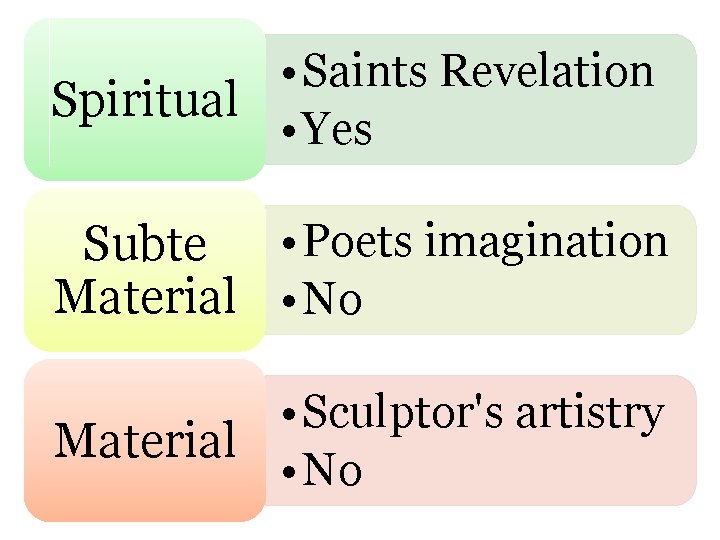  • Saints Revelation Spiritual • Yes Subte • Poets imagination Material • No