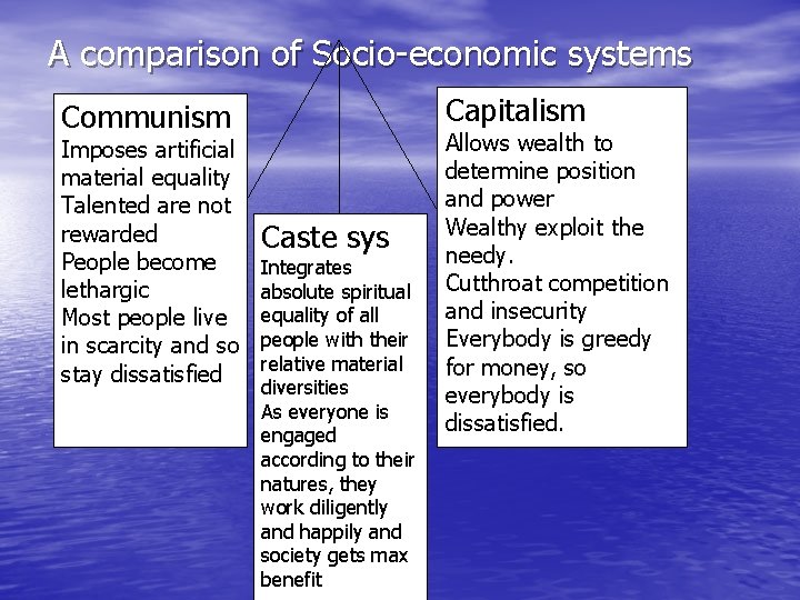 A comparison of Socio-economic systems Capitalism Communism Imposes artificial material equality Talented are not