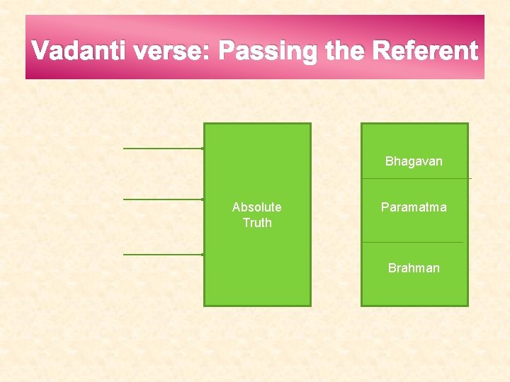 Vadanti verse: Passing the Referent Bhagavan Absolute Truth Paramatma Brahman 