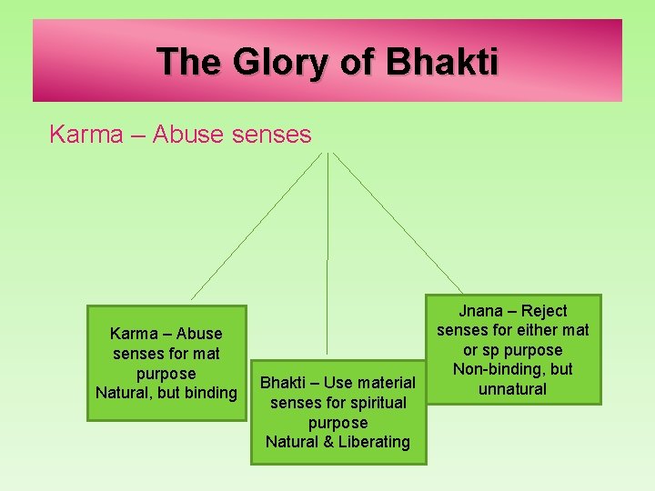 The Glory of Bhakti Karma – Abuse senses for mat purpose Natural, but binding