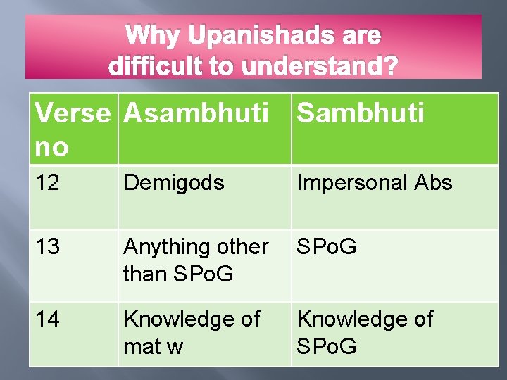 Why Upanishads are difficult to understand? Verse Asambhuti Sambhuti no 12 Demigods Impersonal Abs