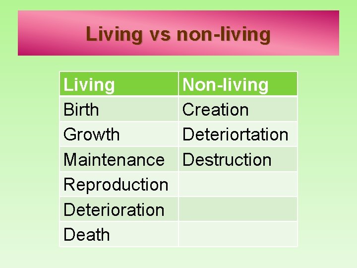 Living vs non-living Living Birth Growth Maintenance Reproduction Deterioration Death Non-living Creation Deteriortation Destruction