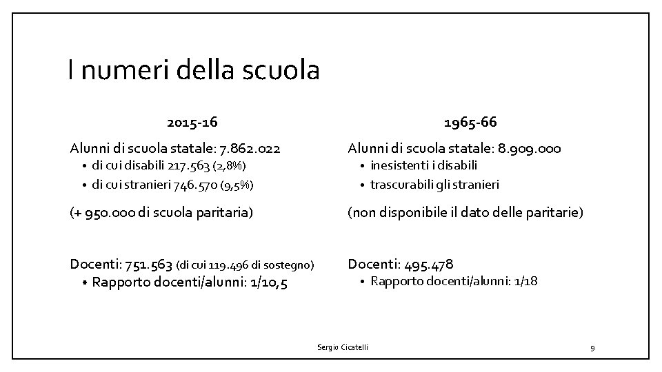 I numeri della scuola 2015 -16 Alunni di scuola statale: 7. 862. 022 di