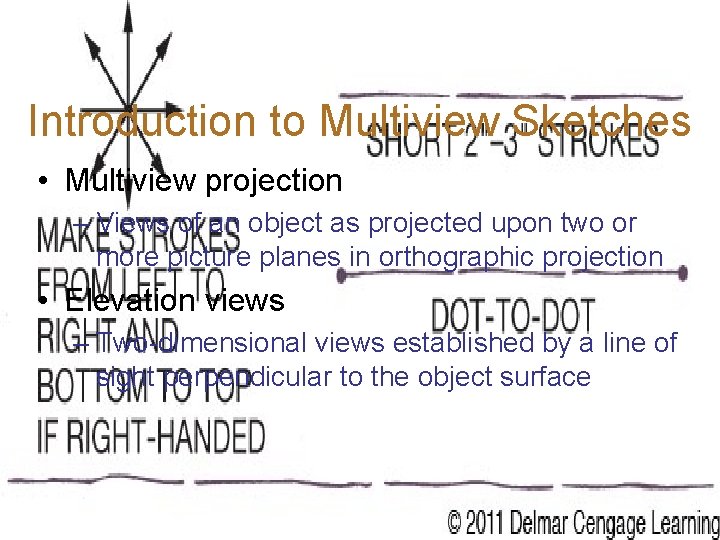 Introduction to Multiview Sketches • Multiview projection – Views of an object as projected