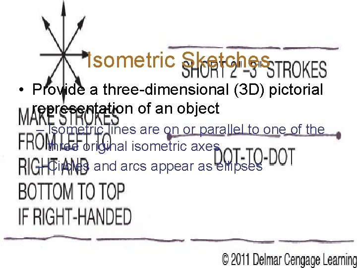 Isometric Sketches • Provide a three-dimensional (3 D) pictorial representation of an object –