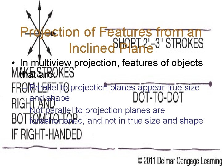 Projection of Features from an Inclined Plane • In multiview projection, features of objects