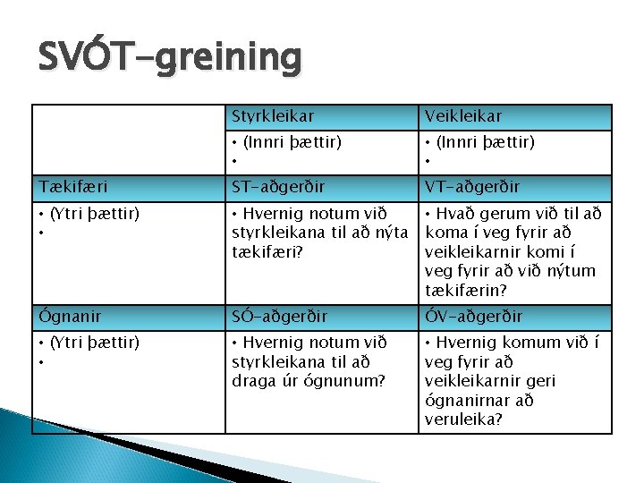 SVÓT-greining Styrkleikar Veikleikar • (Innri þættir) • Tækifæri ST-aðgerðir VT-aðgerðir • (Ytri þættir) •