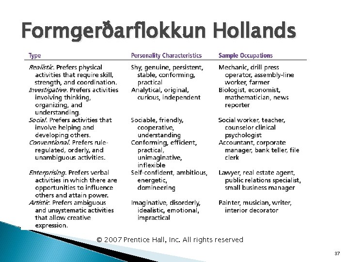 Formgerðarflokkun Hollands © 2007 Prentice Hall, Inc. All rights reserved 37 