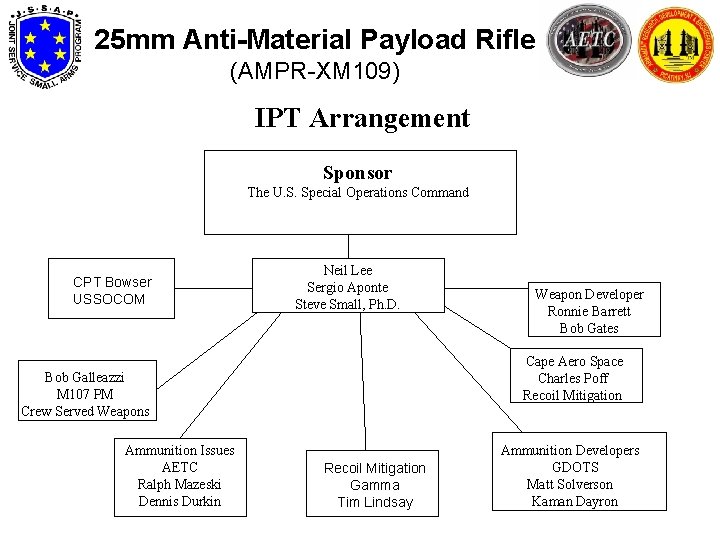 25 mm Anti-Material Payload Rifle (AMPR-XM 109) IPT Arrangement Sponsor The U. S. Special