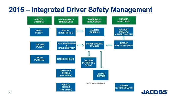 2015 – Integrated Driver Safety Management 11 2015 – Integrated Driver Safety Management 11