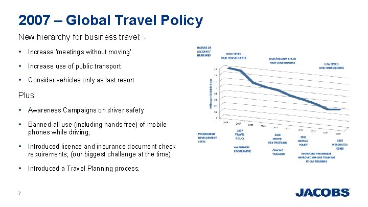 2007 – Global Travel Policy New hierarchy for business travel: • Increase ‘meetings without 2007 – Global Travel Policy New hierarchy for business travel: • Increase ‘meetings without