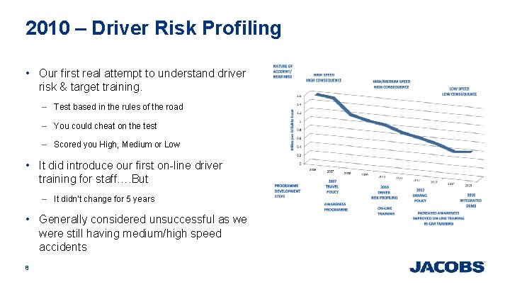 2010 – Driver Risk Profiling • Our first real attempt to understand driver risk 2010 – Driver Risk Profiling • Our first real attempt to understand driver risk