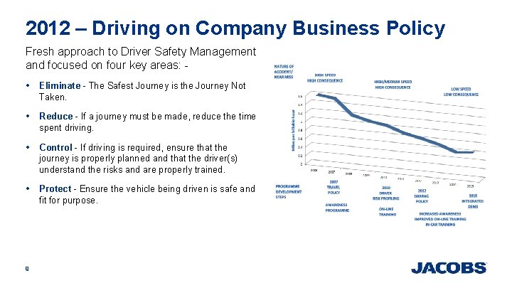 2012 – Driving on Company Business Policy Fresh approach to Driver Safety Management and 2012 – Driving on Company Business Policy Fresh approach to Driver Safety Management and
