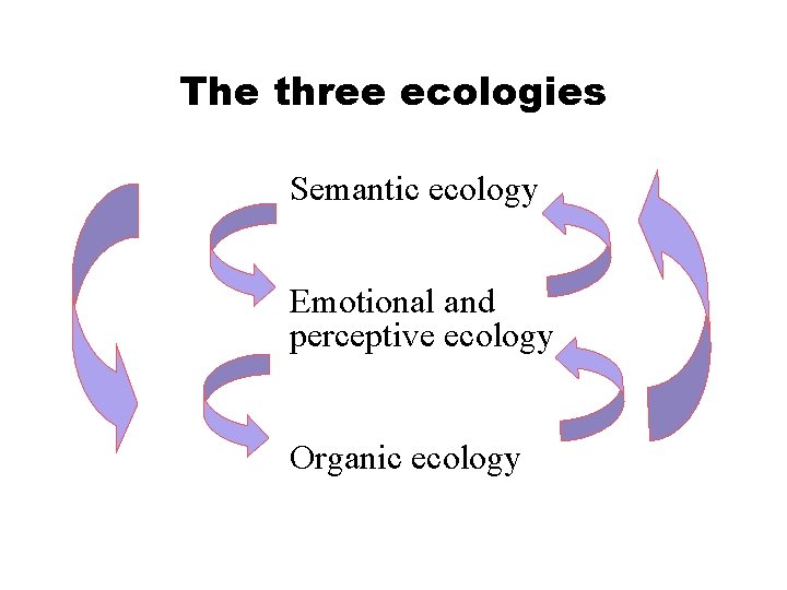 The three ecologies Semantic ecology Emotional and perceptive ecology Organic ecology 