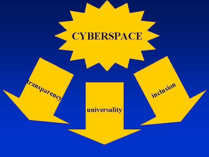 Cyberspace CYBERSPACE tra nsp n o i s clu are n in cy universality