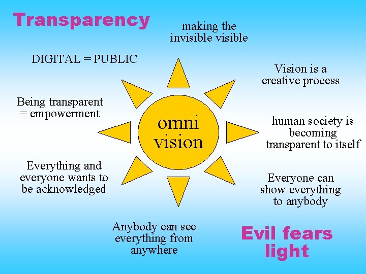 Transparency making the invisible DIGITAL = PUBLIC Being transparent = empowerment Vision is a