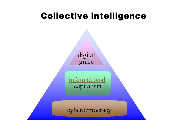 Collective intelligence digital grace informational capitalism cyberdemocracy 